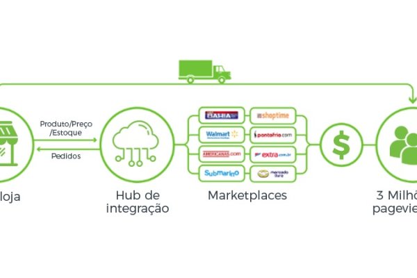 Почему не работает кракен сегодня