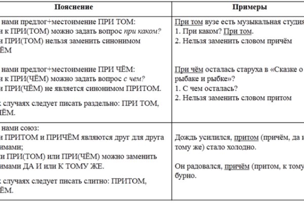 Кракен тор ссылка онлайн